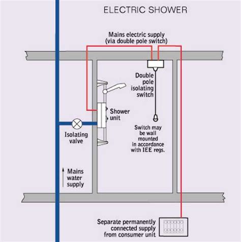 shower cable junction box|6mm2 shower wiring diagram.